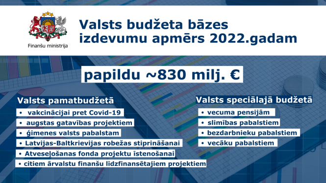 Valsts budžeta bāzes izdevumu apmērs 2022.gadam
