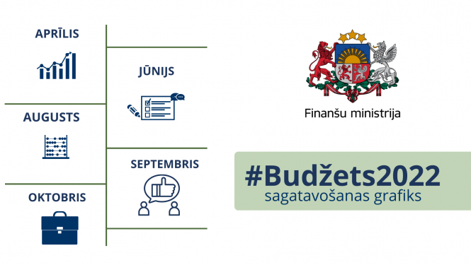 #Budžets2022 sagatavošanas grafiks