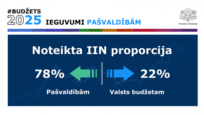 Valdība atbalsta MK un LPS vienošanās un domstarpību protokolu