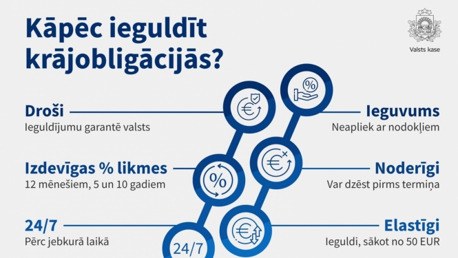 Informatīvs attēls par krājobligācijām