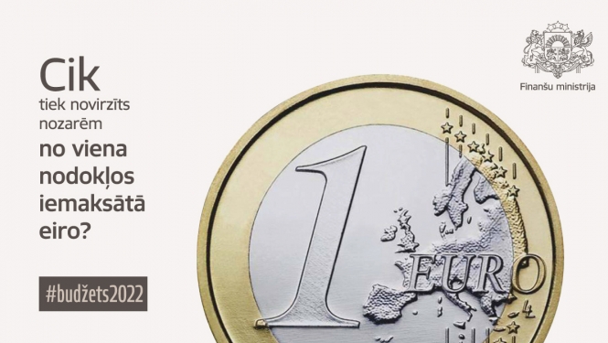 Cik tiek novirzīts nozarēm no 1 eiro
