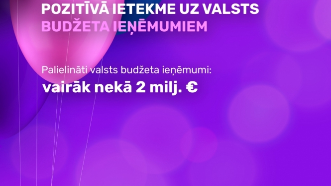 Čeku loterijas pozitīvā ietekme uz valsts budžetu
