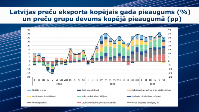 Grafiks