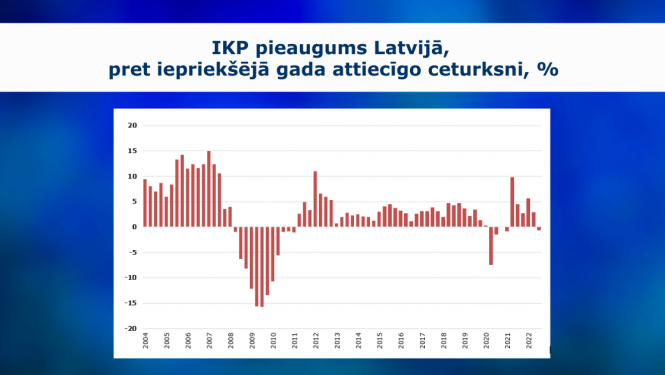 Grafiks ar datiem