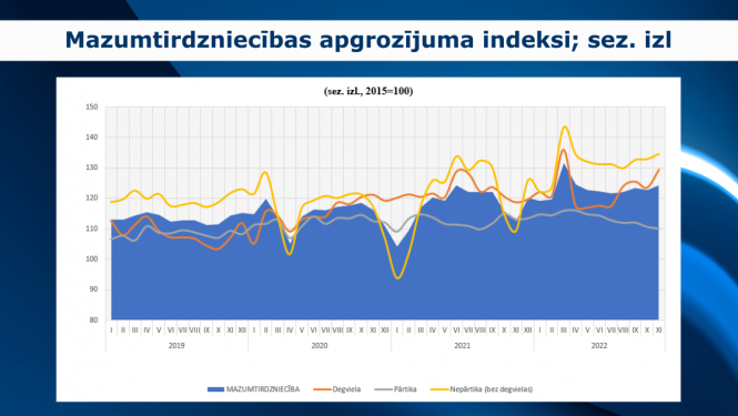 attēls ar grafiku