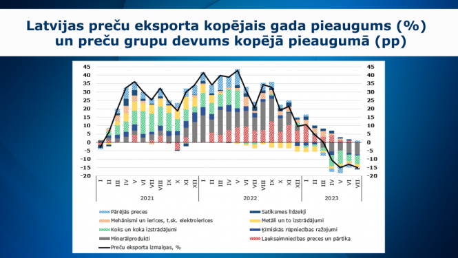 Eksporta grafiks 