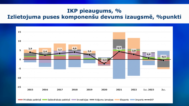 IKP grafiks