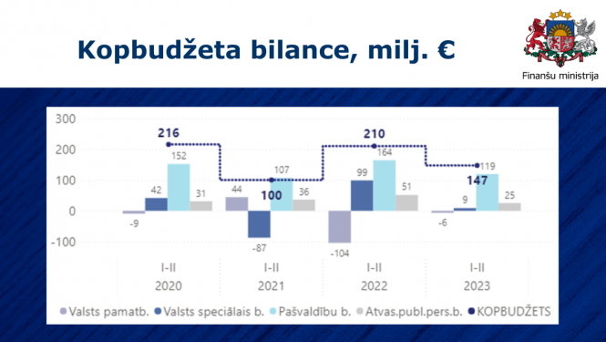 Grafika līkne