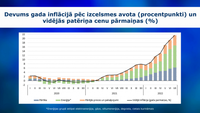 inflācija jūlijā