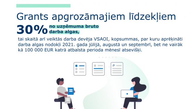 Grants apgrozāmajiem līdzekļiem