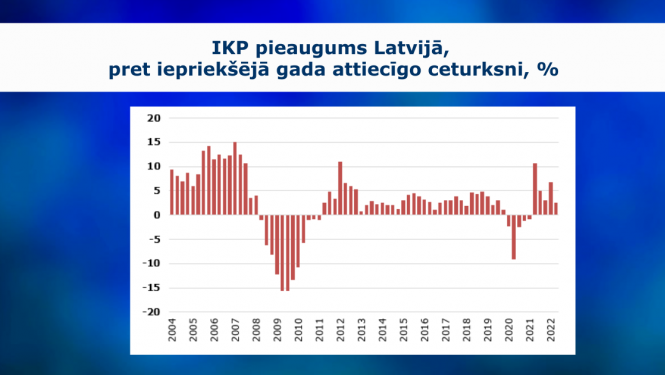 IKP dati