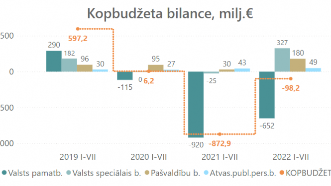 Kopbudžets