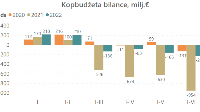 kopbudžets