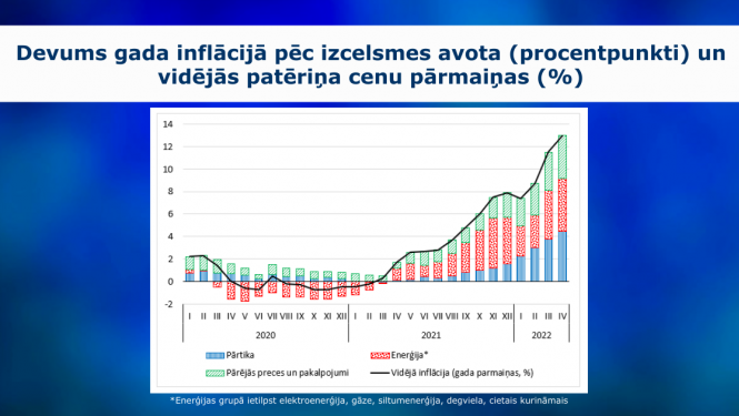 inflācija aprīlī - grafiks