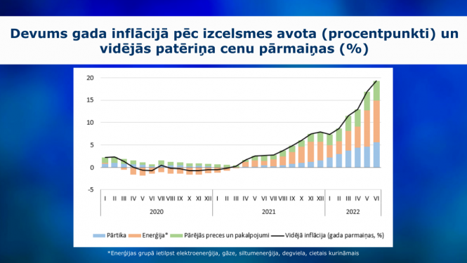 inflācija jūnijā