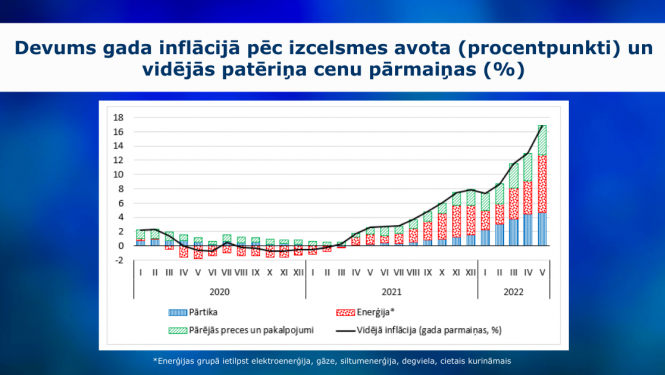 inflācija-maijā