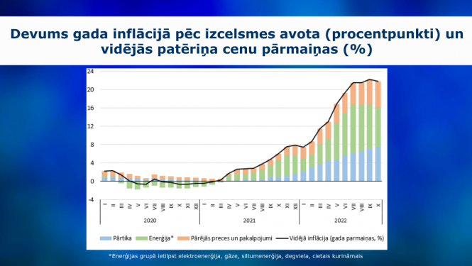 inflācija oktobrī