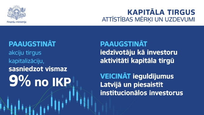 Teksts par kapitāla tirgu uz tumši zila fona