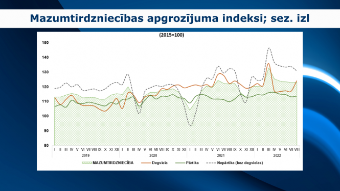 mazumtirdzniecība 8 mēnešos