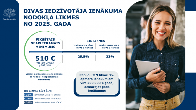 Izmaiņas IIN no 2025. gada