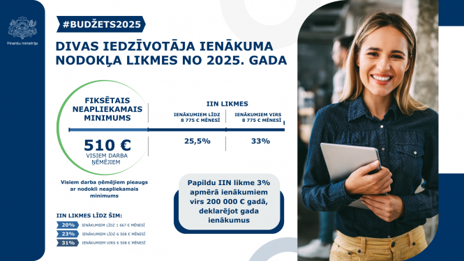 Apstiprina darbaspēka nodokļu sloga mazināšanu un IIN piemērošanas vienkāršošanu