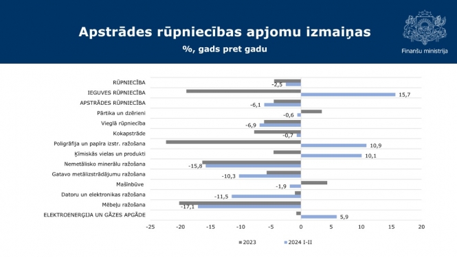 Grafiks par rūpniecību