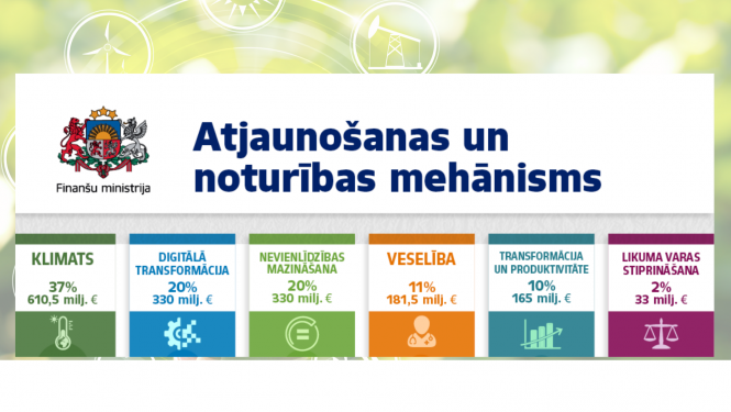 Atjaunošanas un noturības mehānisms