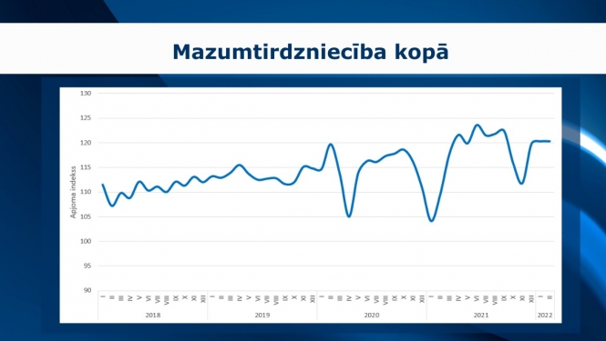 grafiks - mazumtirdzniecība februārī