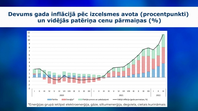Inflācija martā