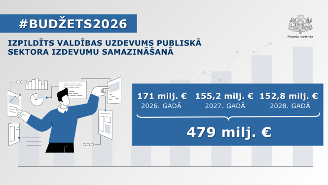Izpildīts valdības uzdevums publiskā sektora izdevumu samazināšanā 479 miljonu eiro apmērā nākamajos trīs gados