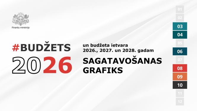 #Budzets2026 sagatavošanas grafiks