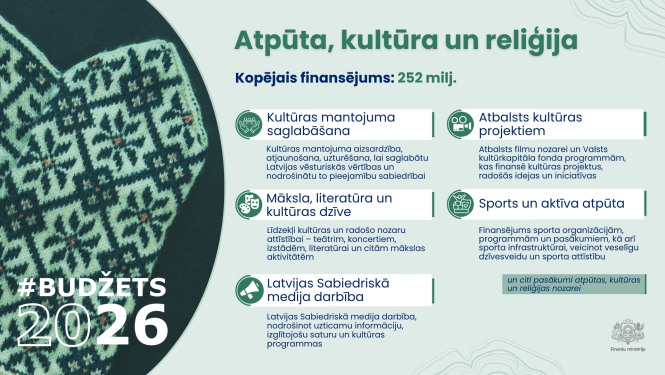#Budžets2026 paredz būtiskus ieguldījumus kultūras attīstībā, sportā un sabiedriskajos medijos