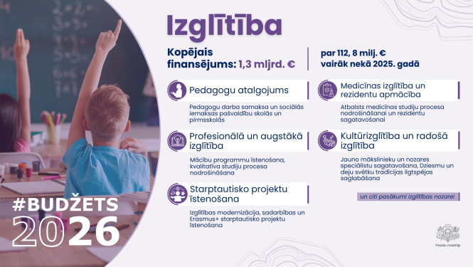 Infografika, kas satur tekstuālu informāciju par izglītības funkcijas kopējiem izdevumiem, tekstu papildina attēls, kurā redzams skolnieks, kurš sēž klasē un ir pacēlis roku