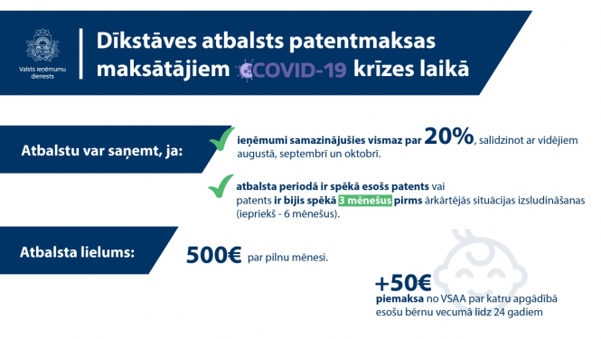 Dīkstāves atbalsts patentmaksas maksātājiem