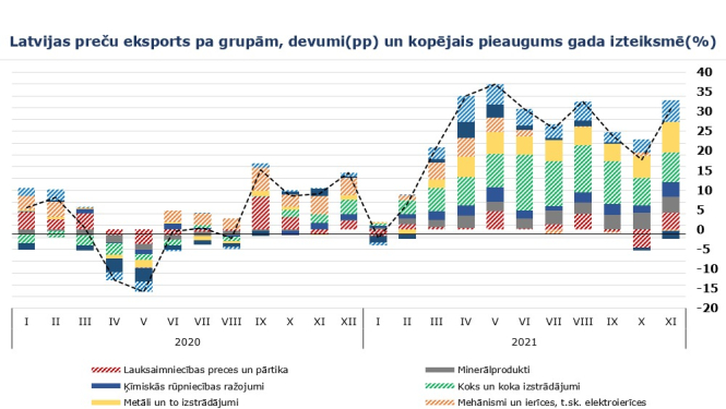 Grafiks par ārējo tirdzniecību