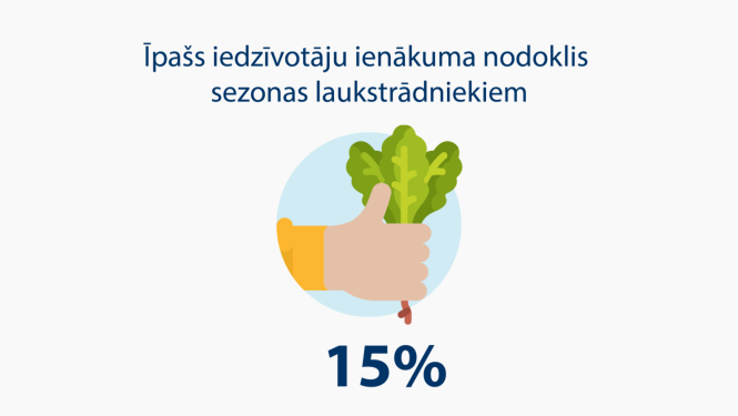 Īpašs Iedzīvotāju ienākuma nodoklis sezonas laukstrādniekiem 15%