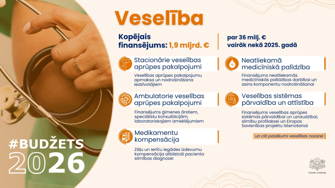 Attēlā redzams vizuālais materiāls ar tekstu par valsts budžeta 2026. gadam finansējumu veselībai. Teksts papildināts ar attēlu kurā redzams stetoskops, kuru tur rokās cilvēks