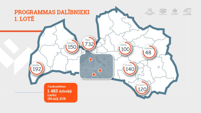 Valdība apstiprina virzību programmas “Īres mājokļi Latvijas speciālistiem” 1. lotei – 7 pašvaldībās taps teju 1500 dzīvokļu