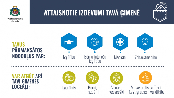 Informācija par attaisnotajiem līdzekļiem