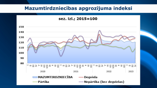 grafiks par mazumtirdzniecību