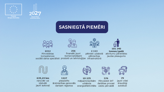 teksts un grafiskas ikonas uz debeszila fona