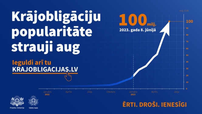 Krājobligāciju popularitāte aug