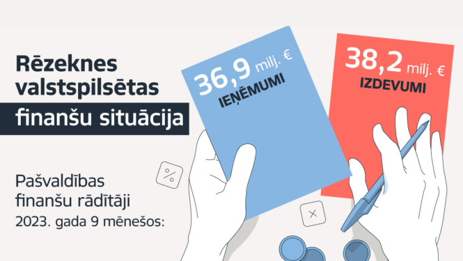 Infografika par Rēzeknes valstspilsētas finanšu situāciju