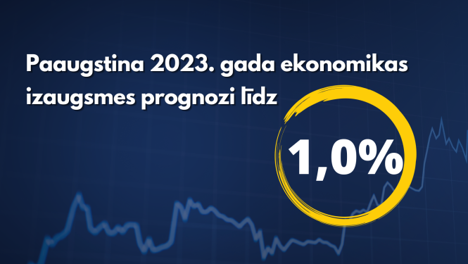 Teksts uz tumši zila fona ar dzeltenā aplī norādītu % skaitli