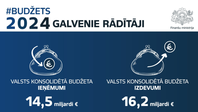 #Budžets2024 galvenie rādītāji - ieņēmumi un izdevumi