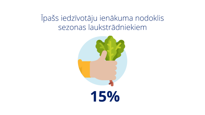 Īpašs IIN sezonas laukstrādniekiem