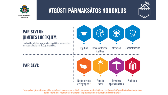 Attaisnotie izdevumi