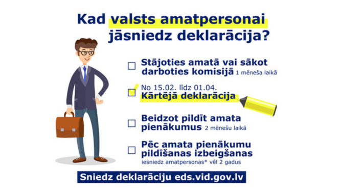 Līdz 1. aprīlim valsts amatpersonas deklarācijas par 2021. gadu jāiesniedz  vēl 19 618 amatpersonām
