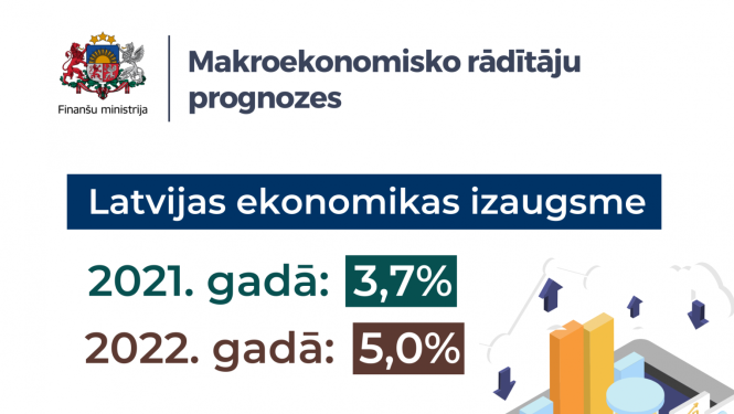 Ekonomikas izaugsmes rādītāji