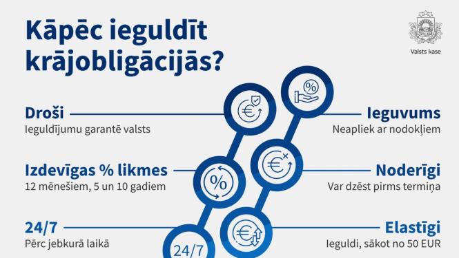 Informatīvs attēls par krājobligācijām